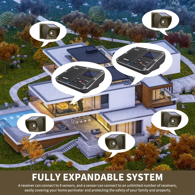 Outdoor Solar - Powered Wirele - огляд і ціна Farming System & Sustainable Agriculture